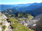 Parkirišče Alpspitzbahn - Alpspitze